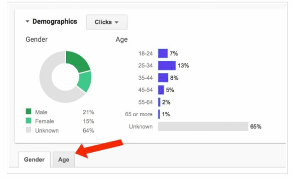 demographics